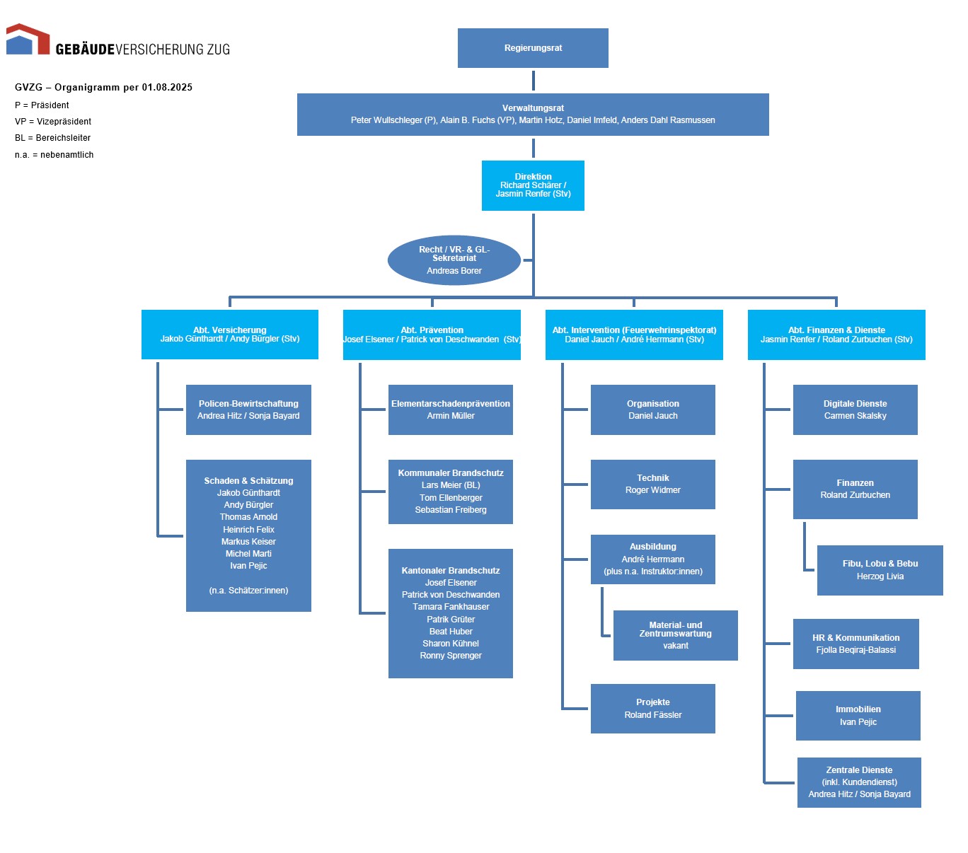 Neues Organigramm (gerade Pfeile) 04.11.2024